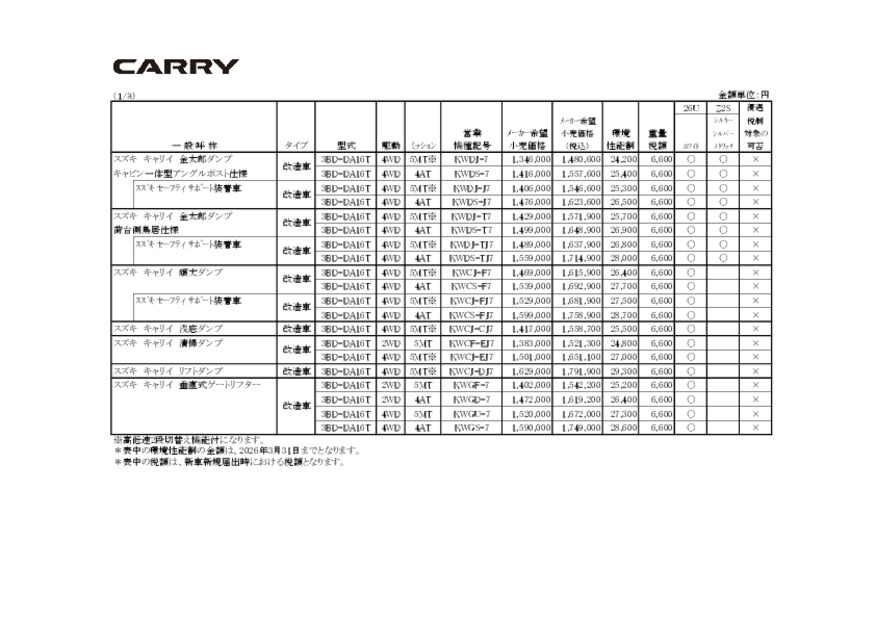 価格表　キャリイ特装車